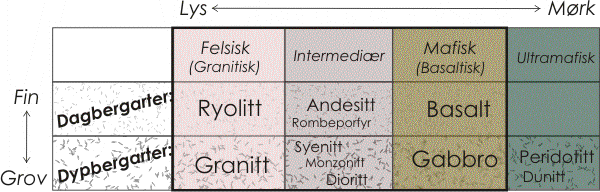 Klassifikasjonssystem