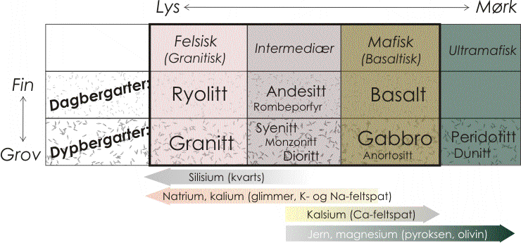 Klassifikasjonssystem