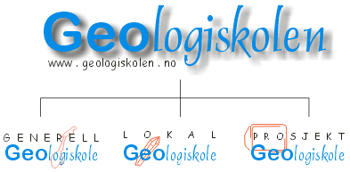Geologiskolens inndeling